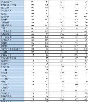 爱尔兰梗犬的身高体重标准（了解爱尔兰梗犬的生理特征和需求）