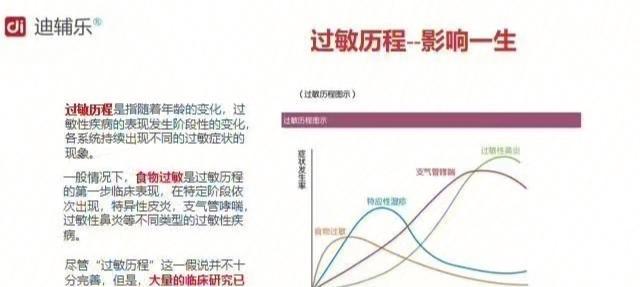 狗瘟潜伏期早期的主要表现（了解狗瘟病的早期症状，保护你的爱犬健康）