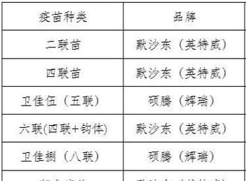 狗打完疫苗后禁食食品一览（了解疫苗后，保护宠物免受不必要的食物危害）