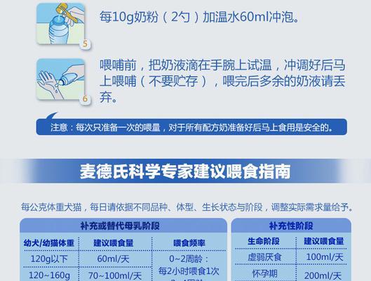 小金毛的奶粉选择问题（没有满月的小金毛应该喂养什么奶粉？）