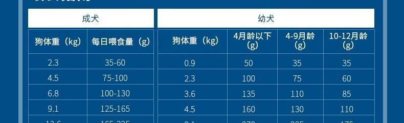 选择合适的处方狗粮，关爱宠物健康（为什么处方狗粮更适合宠物？——详解处方狗粮的作用和优势）