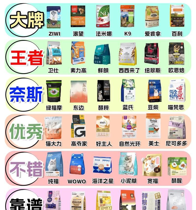 小猫的健康饮食——选择适合的猫粮（为宠物猫提供全面营养的猫粮品牌推荐）
