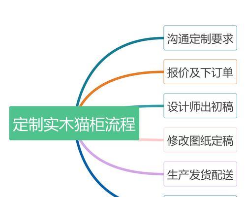 宠物店的支持是宠物爱好者的福音（以宠物店为中心，全面支持宠物爱好者的需求）