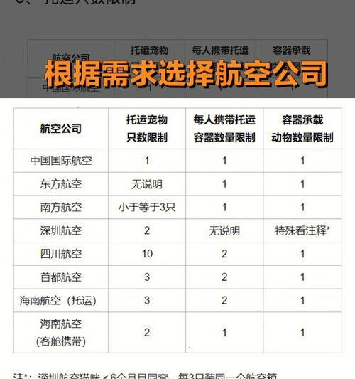 宠物托运对宠物的伤害（宠物托运的风险与注意事项）