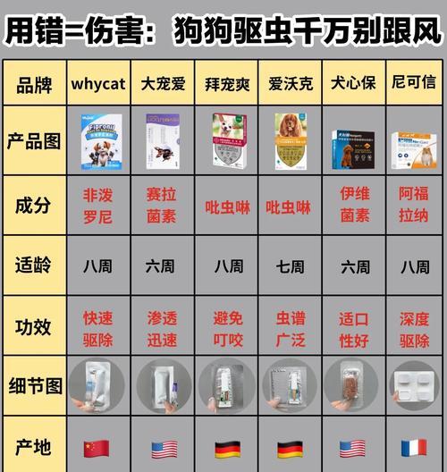 驱虫药的价格是否影响其效果？（贵的驱虫药和便宜的驱虫药的驱虫原理和效果有何差异？）