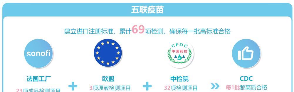 探讨国产五联疫苗——护佑健康未来（从研发到接种全过程，了解国产五联疫苗）