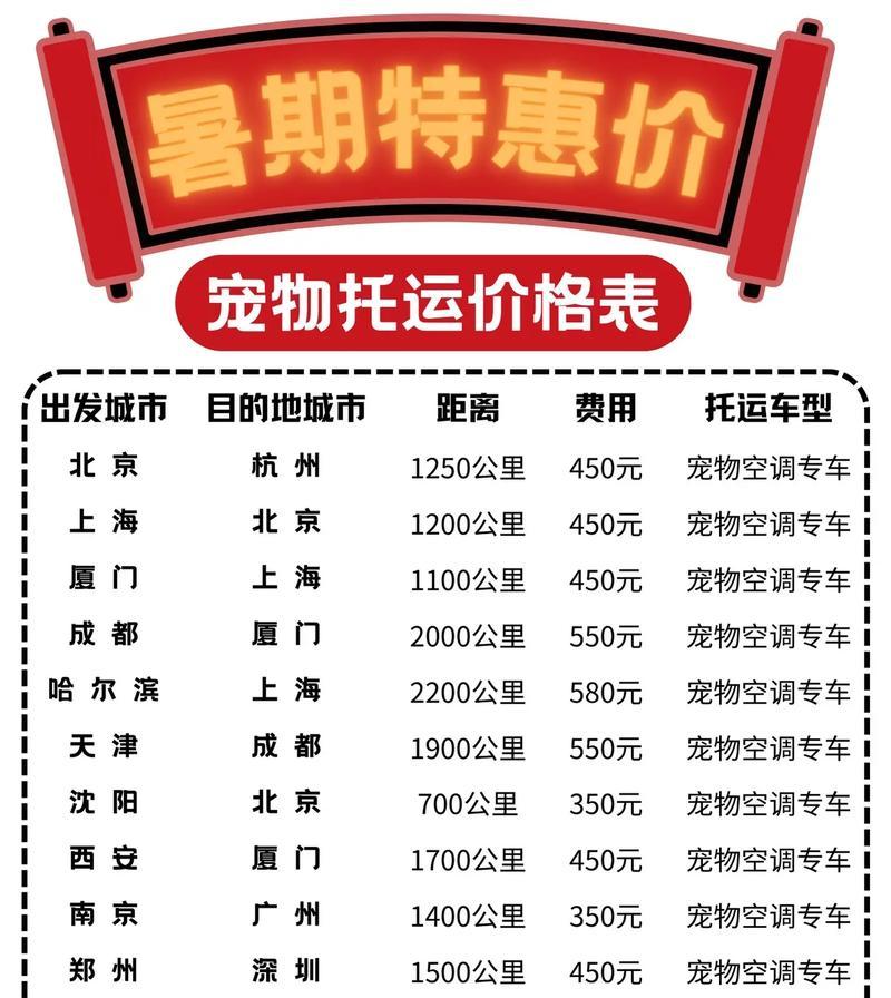 狗狗快递（选择可信赖的快递公司，让狗狗安心旅行）