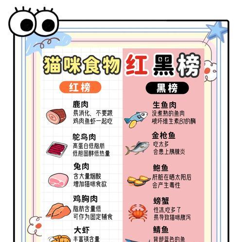 猫咪产仔后的饮食需求及适宜食物（为了宝宝的健康，猫妈咪需注意什么？）