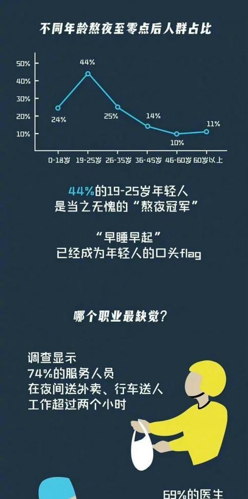 睡眠时间与身体健康的关系（科学研究发现，合理的睡眠时间对身体健康至关重要）