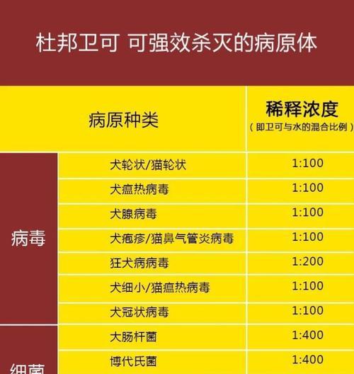 宠物消毒频率应如何把握？（了解宠物消毒周期，助您宠物健康生活）