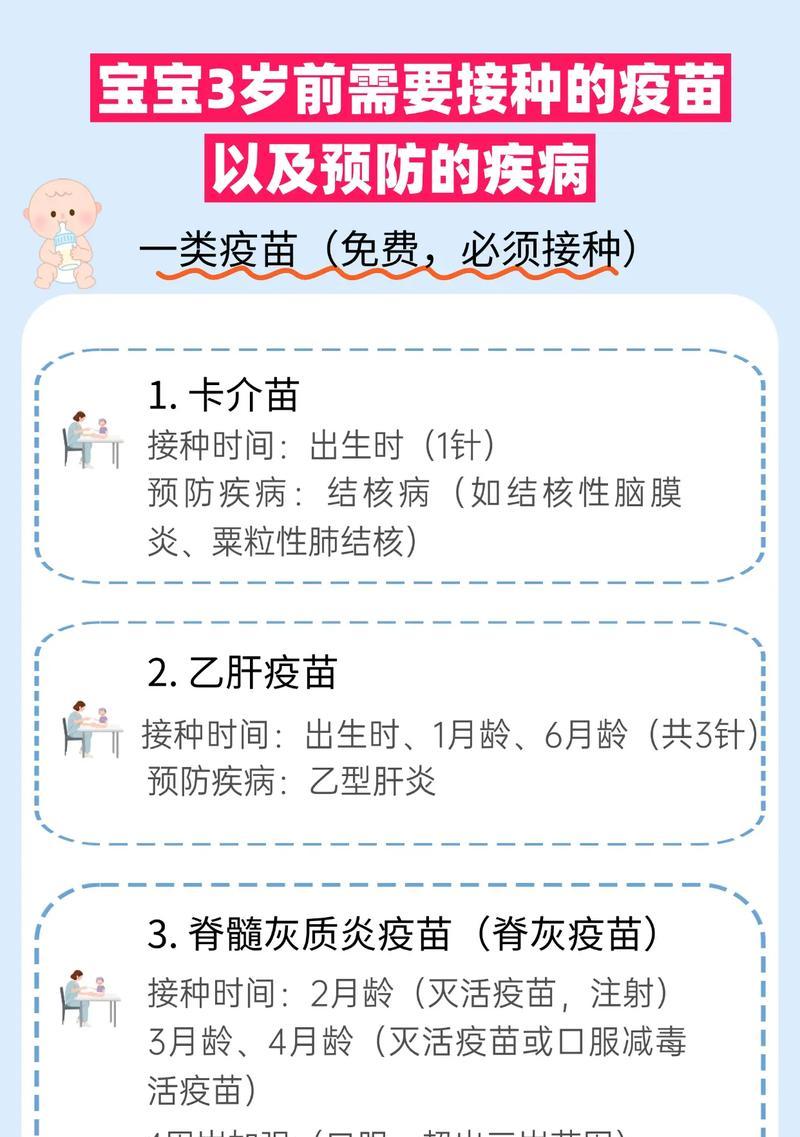 幼犬五联疫苗接种时间的选择与注意事项（为您的幼犬提供最佳的五联疫苗保护）