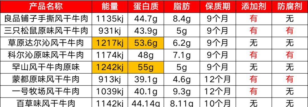 如何正确煮牛肉给猫吃（安全合理的猫咪肉食料理方法）