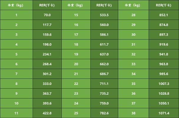 狗狗每天喂食多少狗粮？喂食方式宠主最好早知道！（科学喂养狗狗，从控制狗粮摄入量开始）