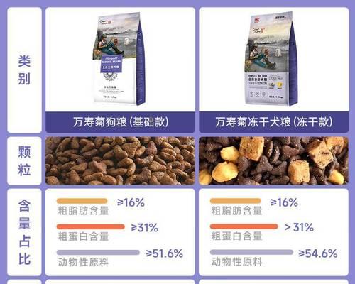 哈士奇狗粮泡多久才合适？（探索哈士奇狗粮泡水的最佳时间）