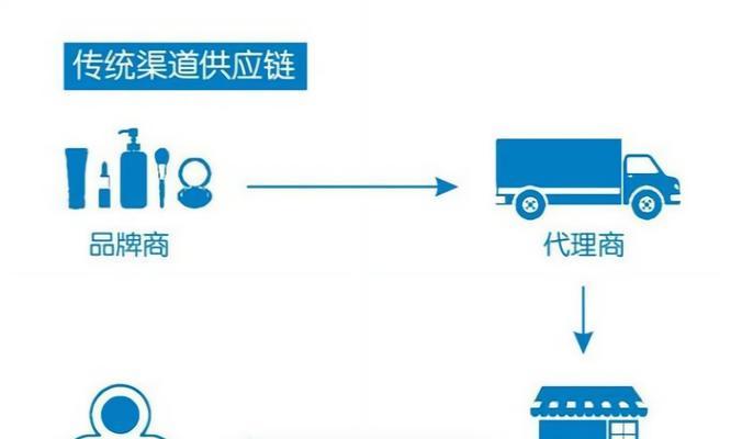 开设网上商店的优势（为什么选择开设网上商店？）