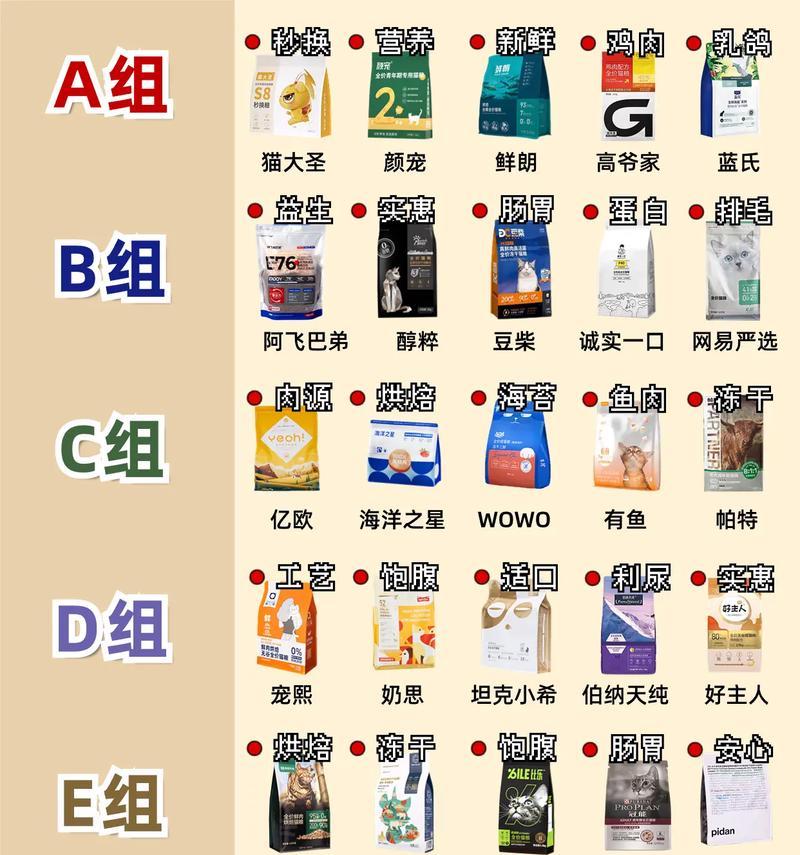 猫咪每天需要吃多少猫粮？（猫粮一天喂多少克？如何科学喂养你的猫咪？）