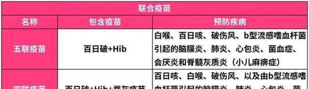 五联疫苗（了解五联疫苗接种周期，守护孩子平安成长）