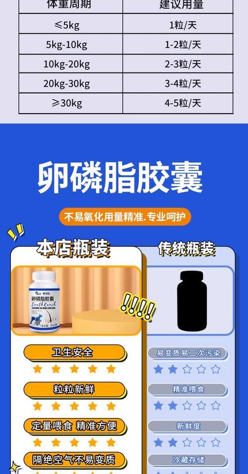 宠物为什么需要摄入鱼油？（探究宠物摄入鱼油的重要性以及正确的摄入量）